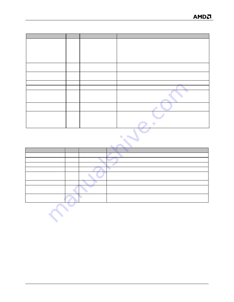 AMD SP5100 Data Book Download Page 35