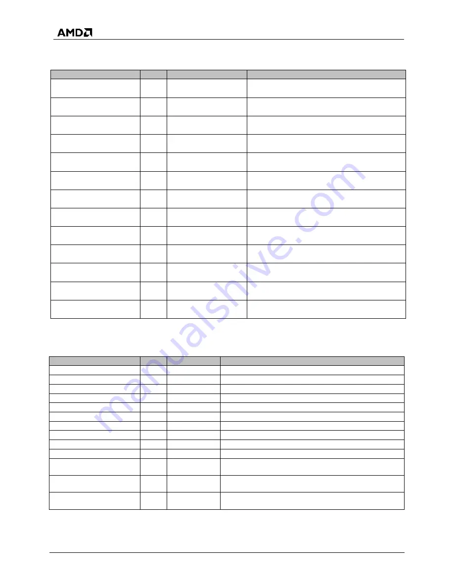 AMD SP5100 Data Book Download Page 36