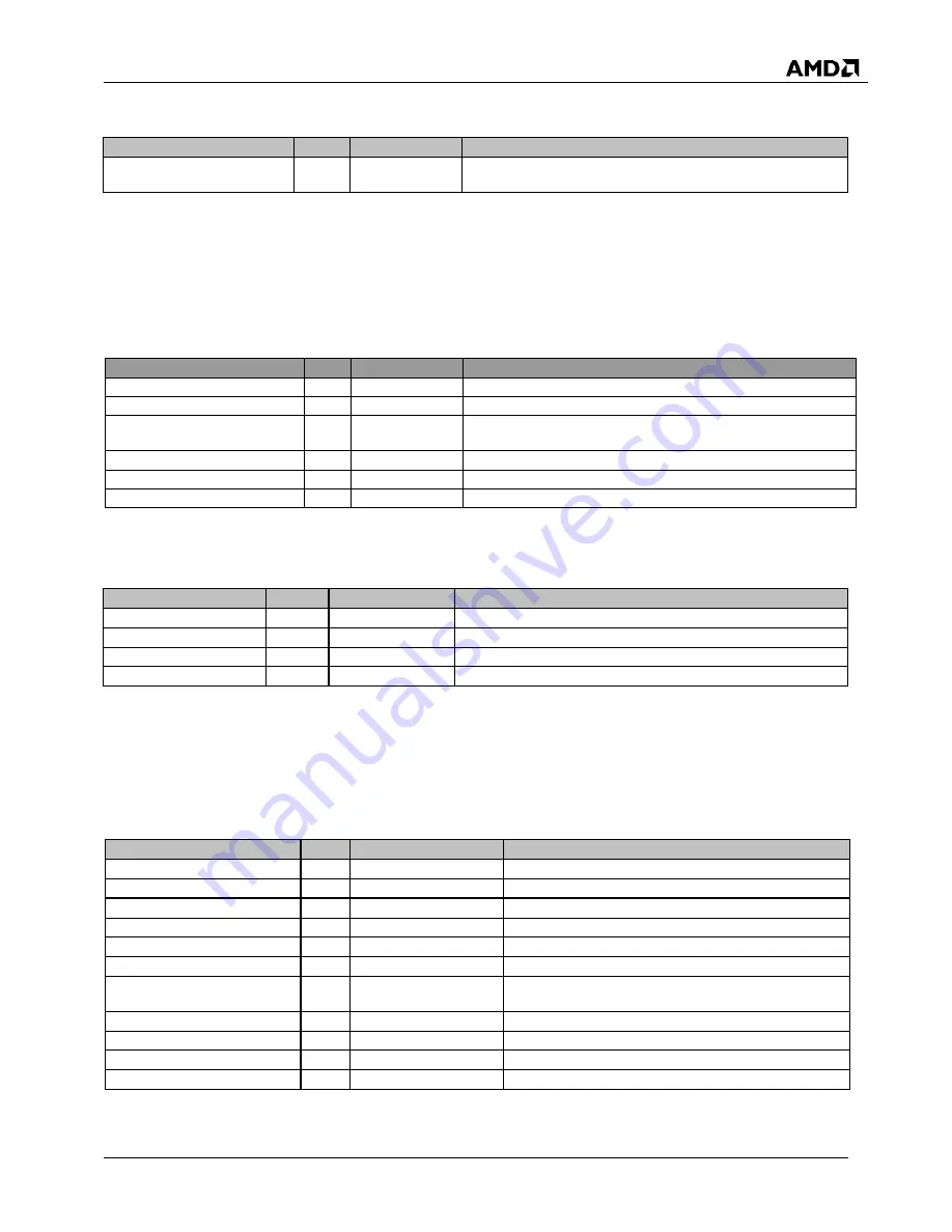 AMD SP5100 Data Book Download Page 37