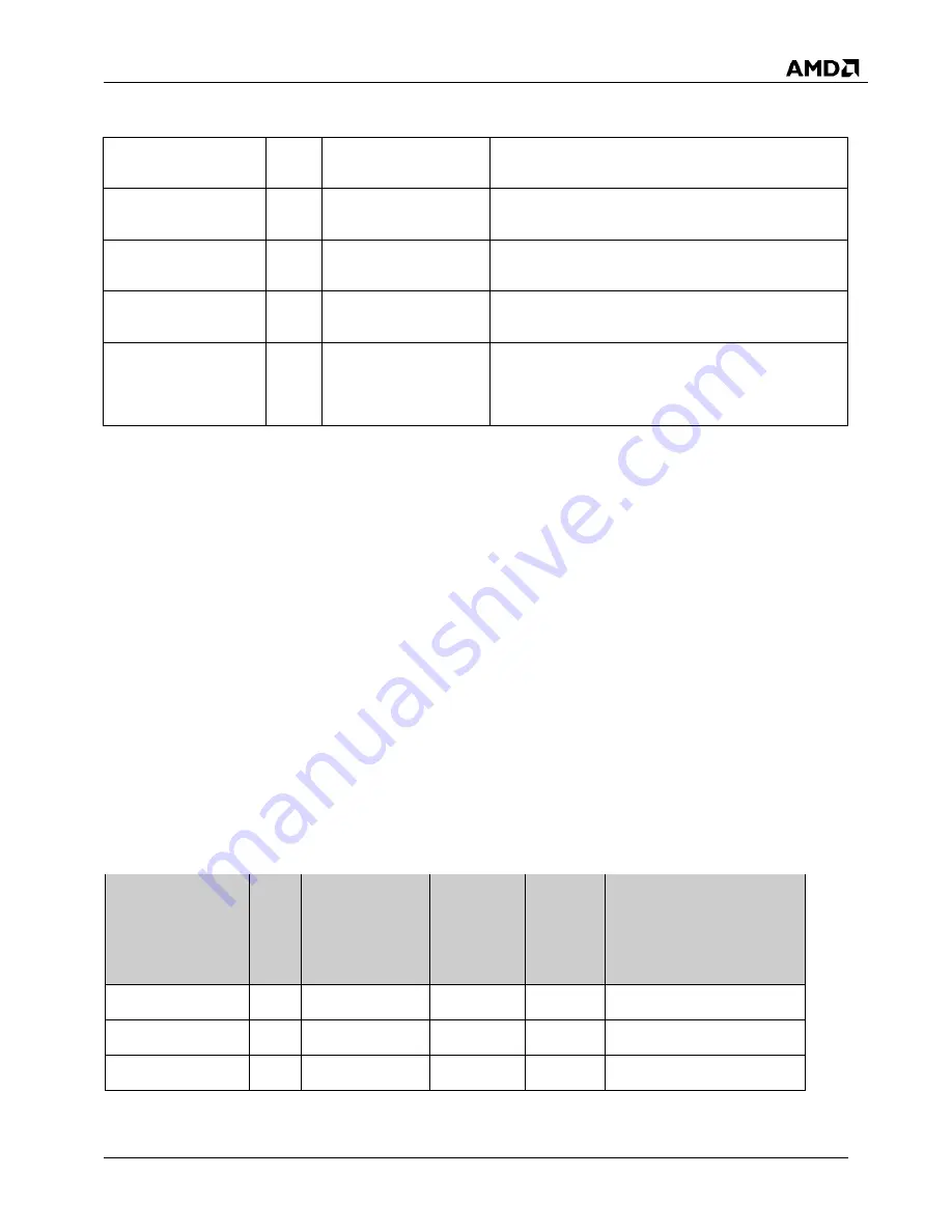 AMD SP5100 Data Book Download Page 41