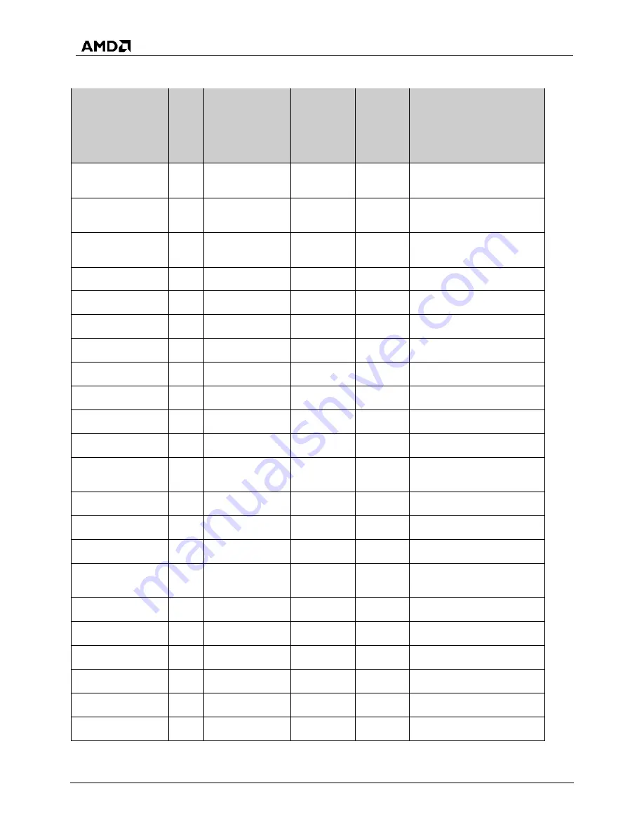 AMD SP5100 Data Book Download Page 42