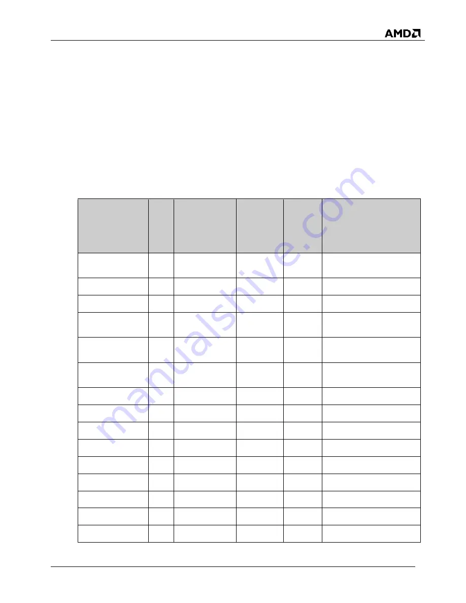 AMD SP5100 Data Book Download Page 43