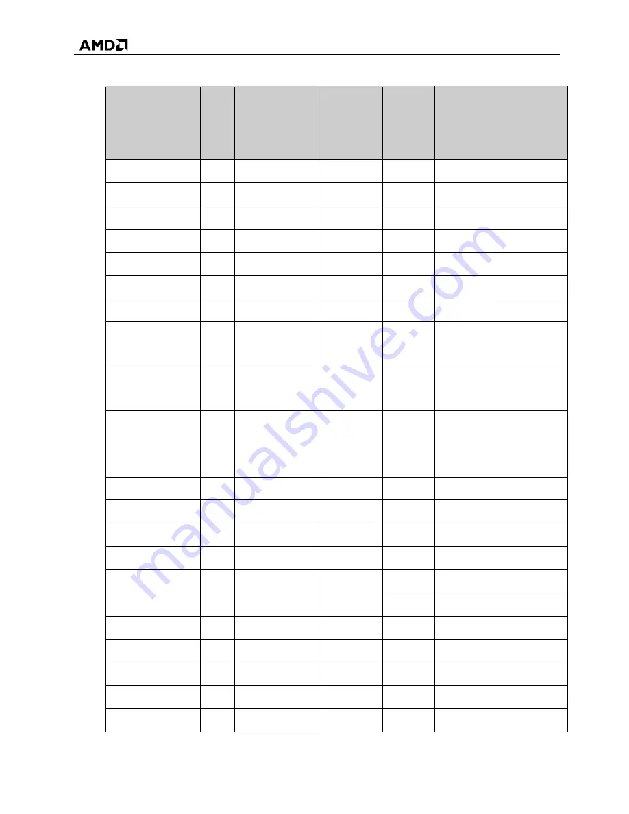 AMD SP5100 Data Book Download Page 44