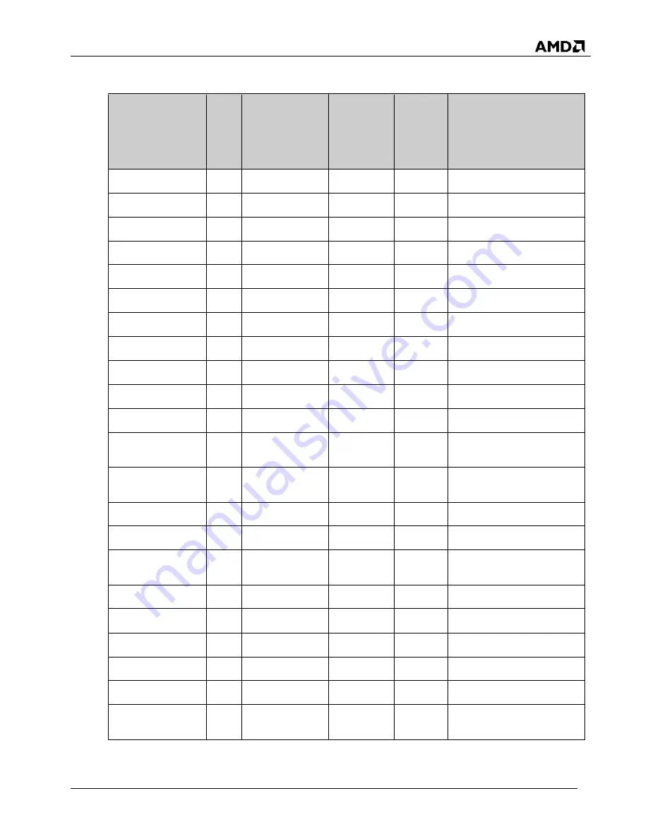 AMD SP5100 Data Book Download Page 45