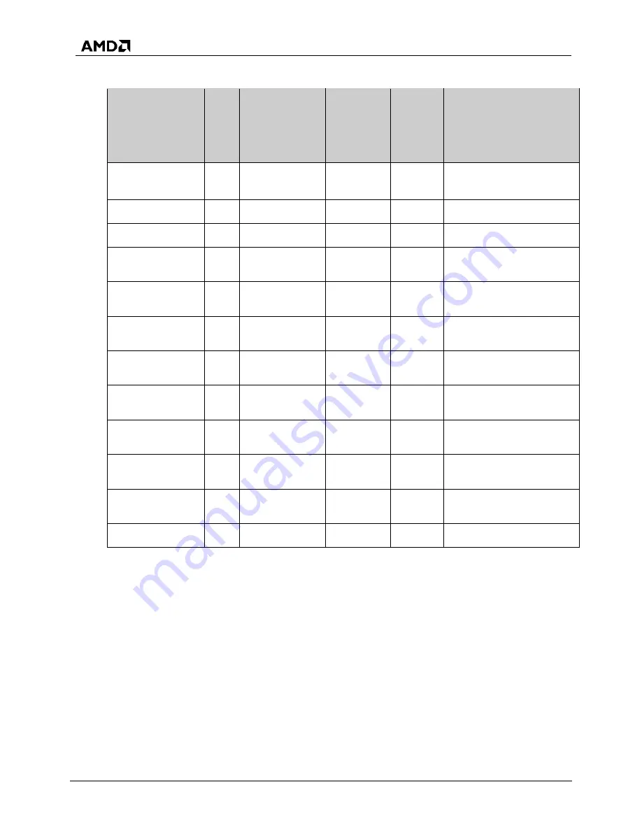 AMD SP5100 Data Book Download Page 46