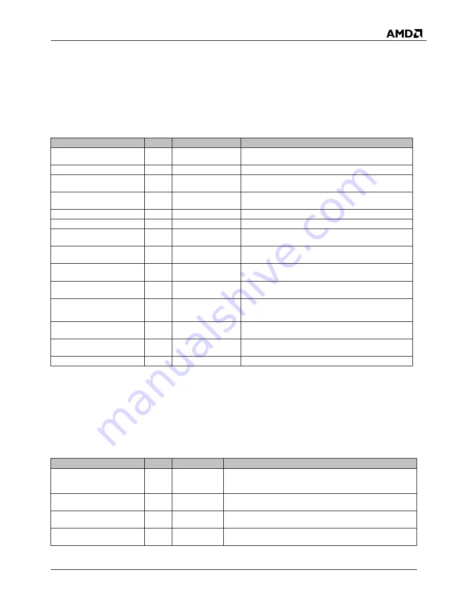 AMD SP5100 Data Book Download Page 47