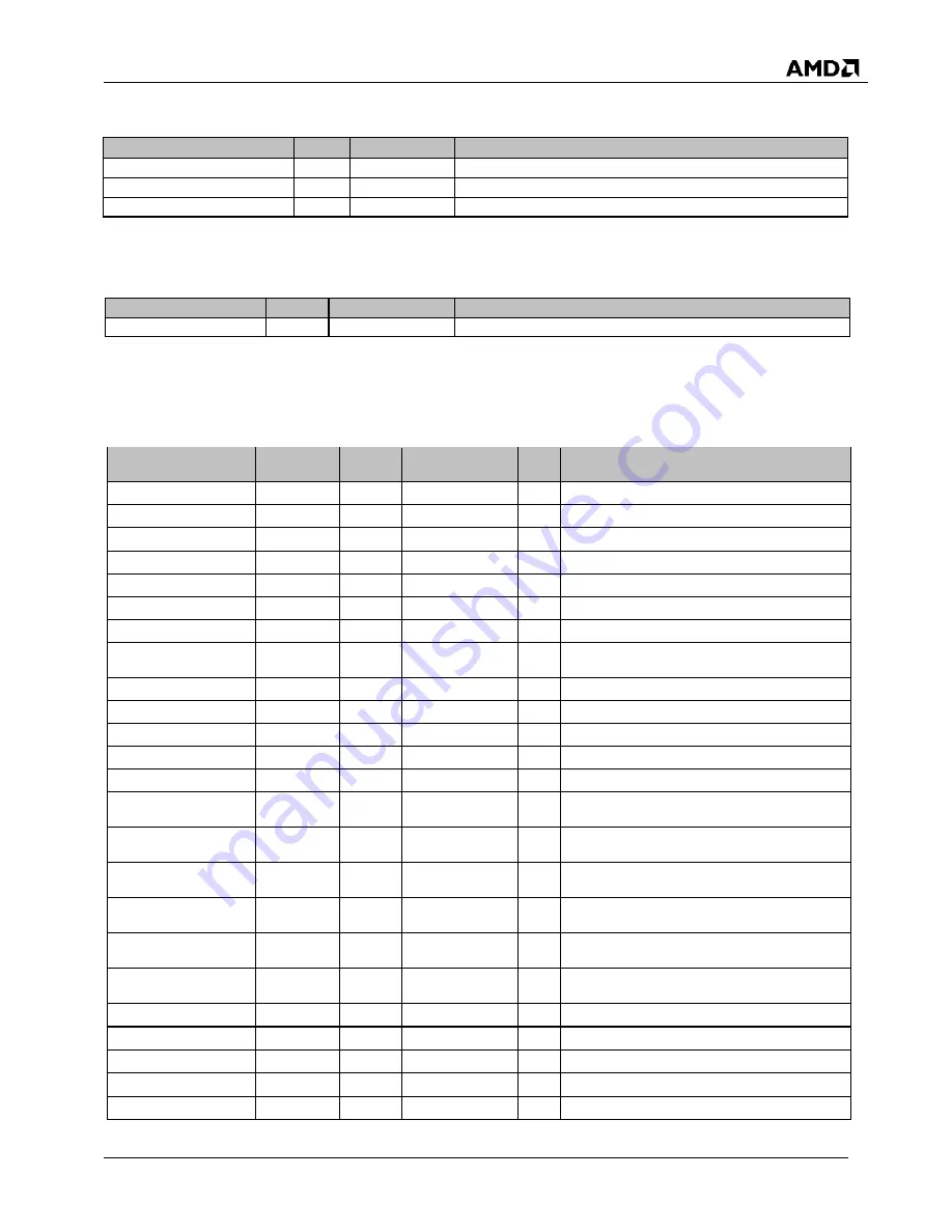 AMD SP5100 Data Book Download Page 49