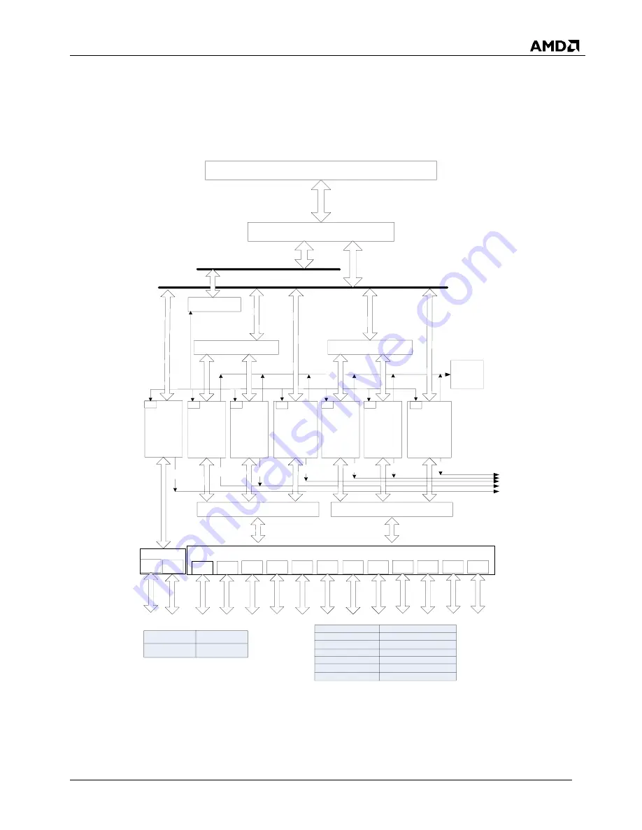 AMD SP5100 Data Book Download Page 51