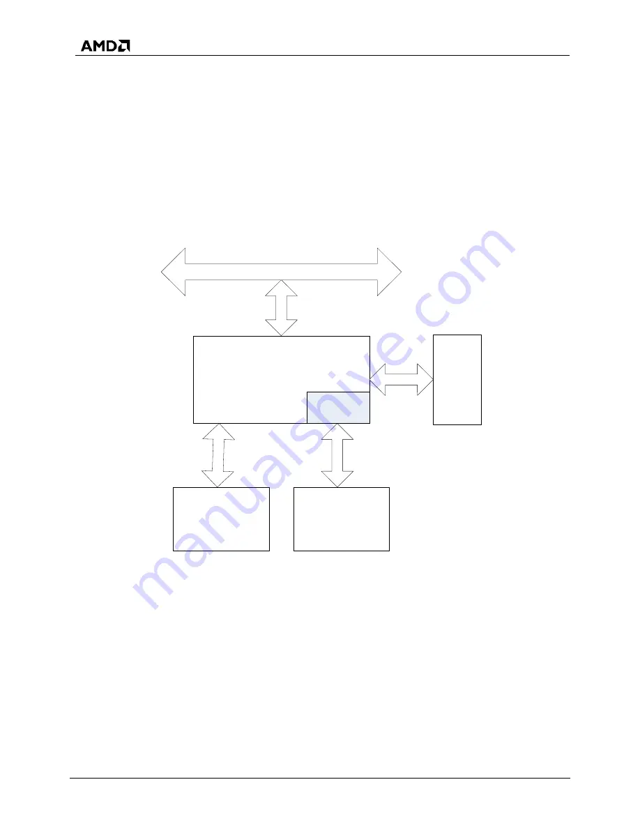 AMD SP5100 Data Book Download Page 54