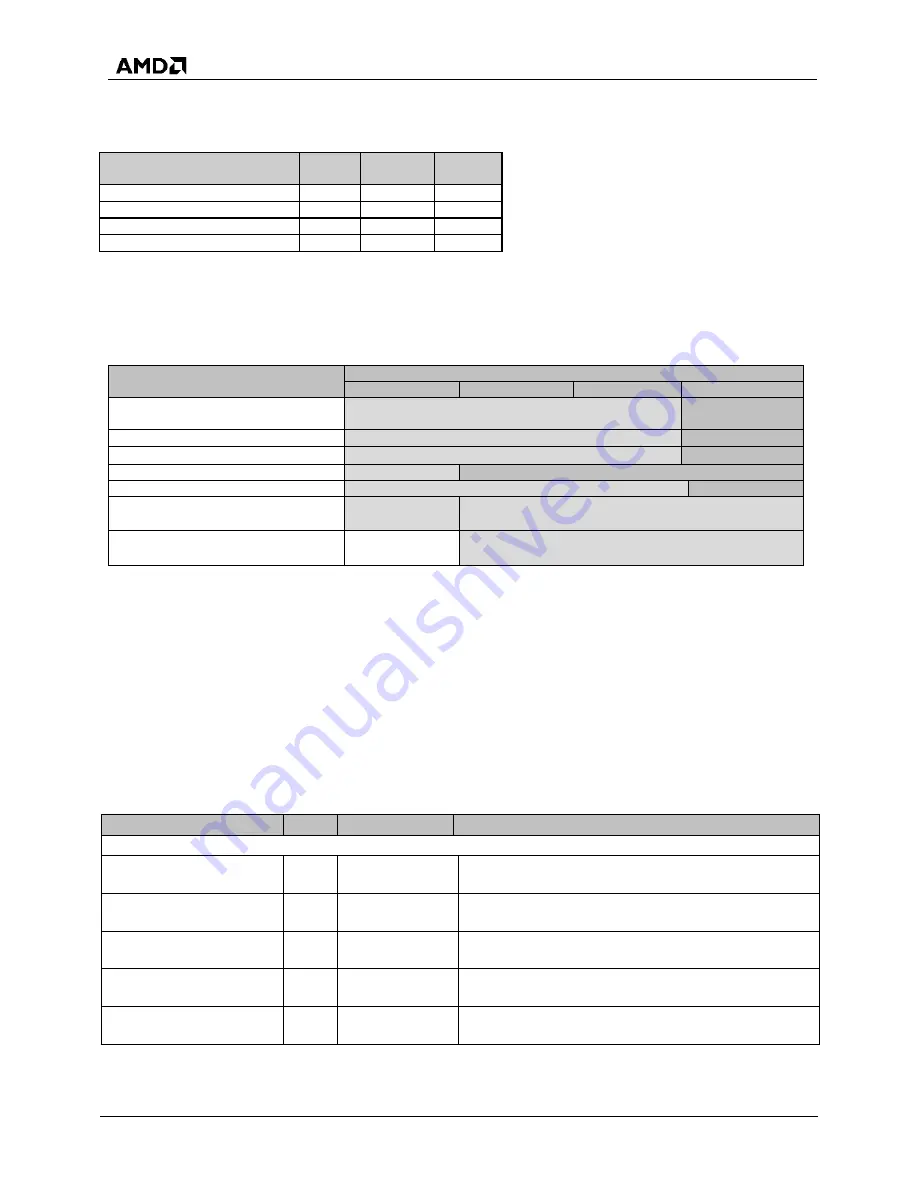 AMD SP5100 Data Book Download Page 60