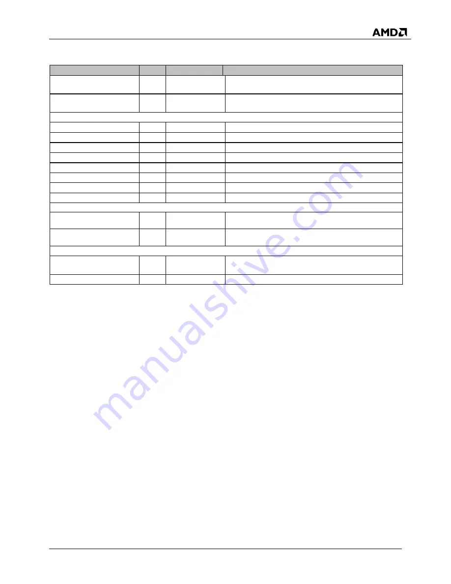 AMD SP5100 Data Book Download Page 61