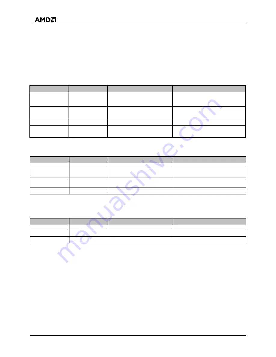 AMD SP5100 Data Book Download Page 62