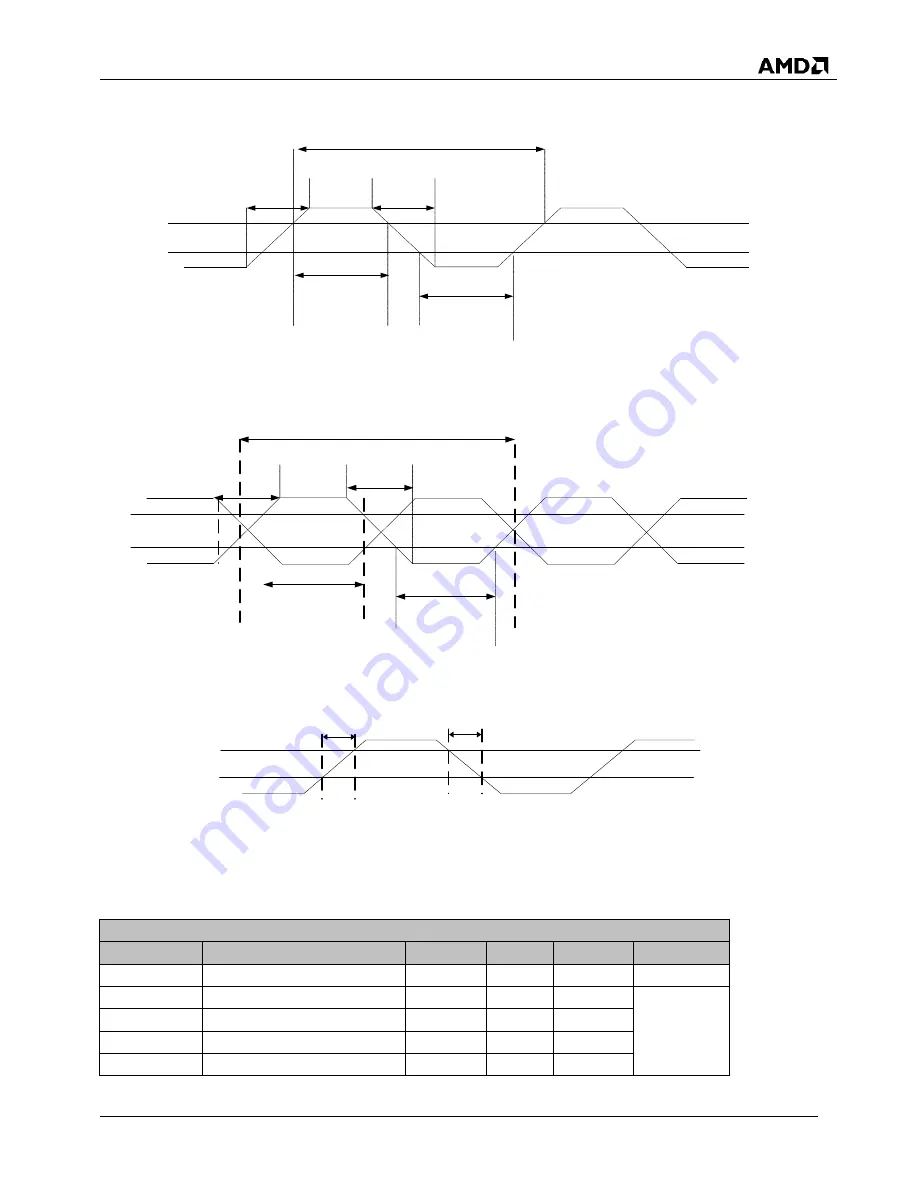 AMD SP5100 Data Book Download Page 63