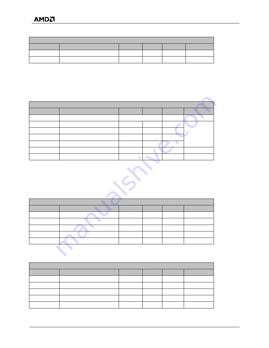 AMD SP5100 Data Book Download Page 64