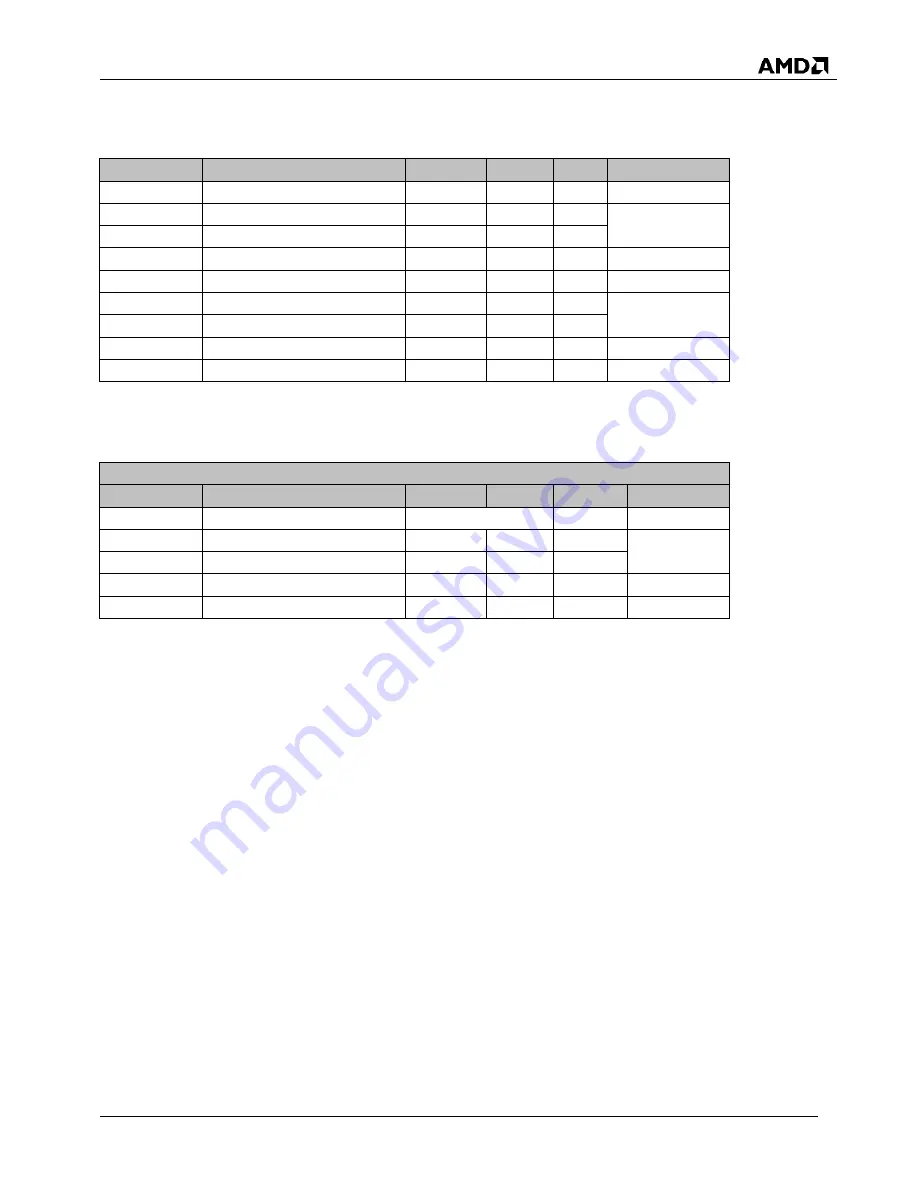 AMD SP5100 Data Book Download Page 65