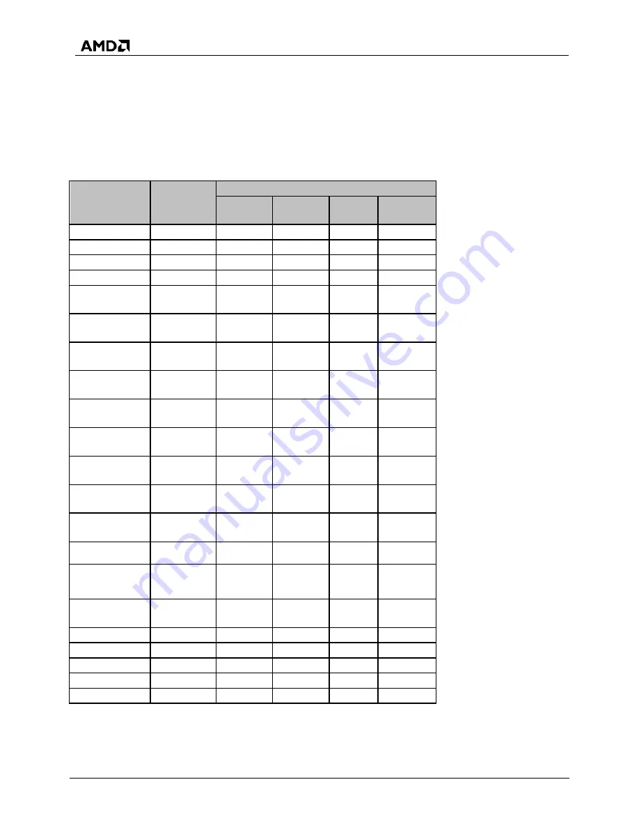 AMD SP5100 Data Book Download Page 66