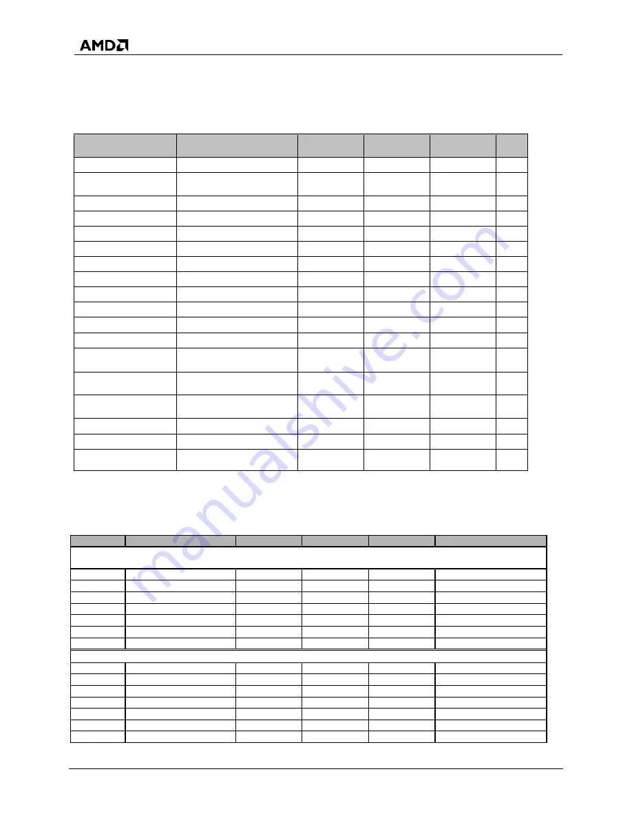 AMD SP5100 Data Book Download Page 68