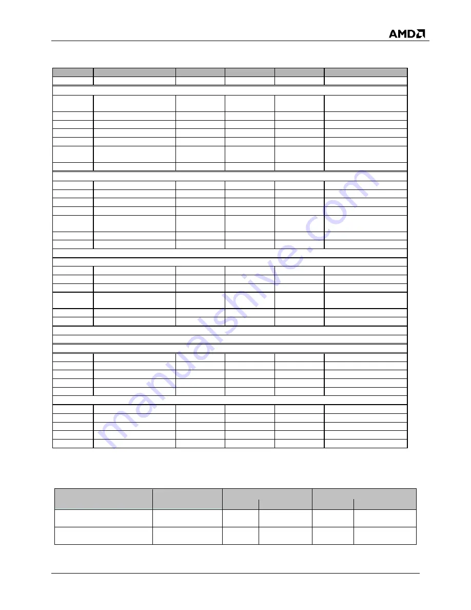 AMD SP5100 Data Book Download Page 69