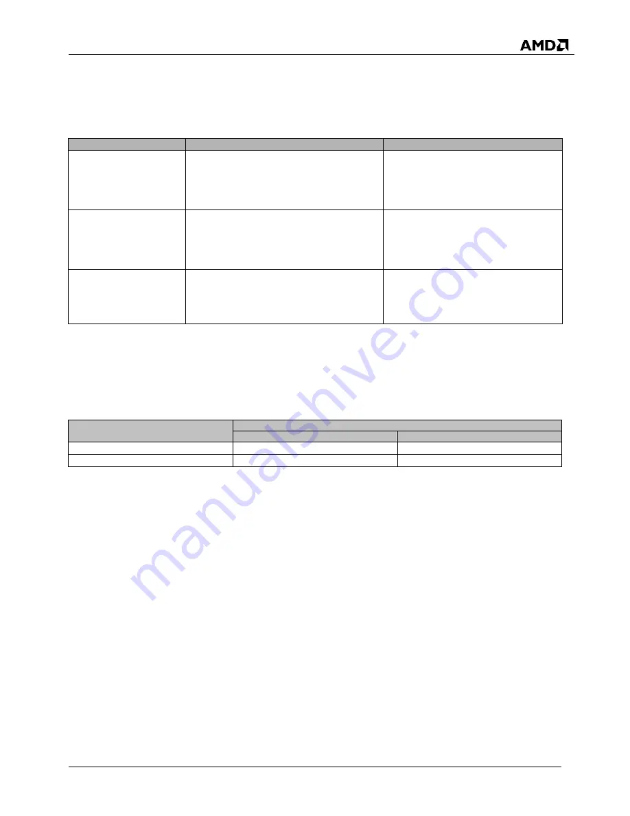 AMD SP5100 Data Book Download Page 73