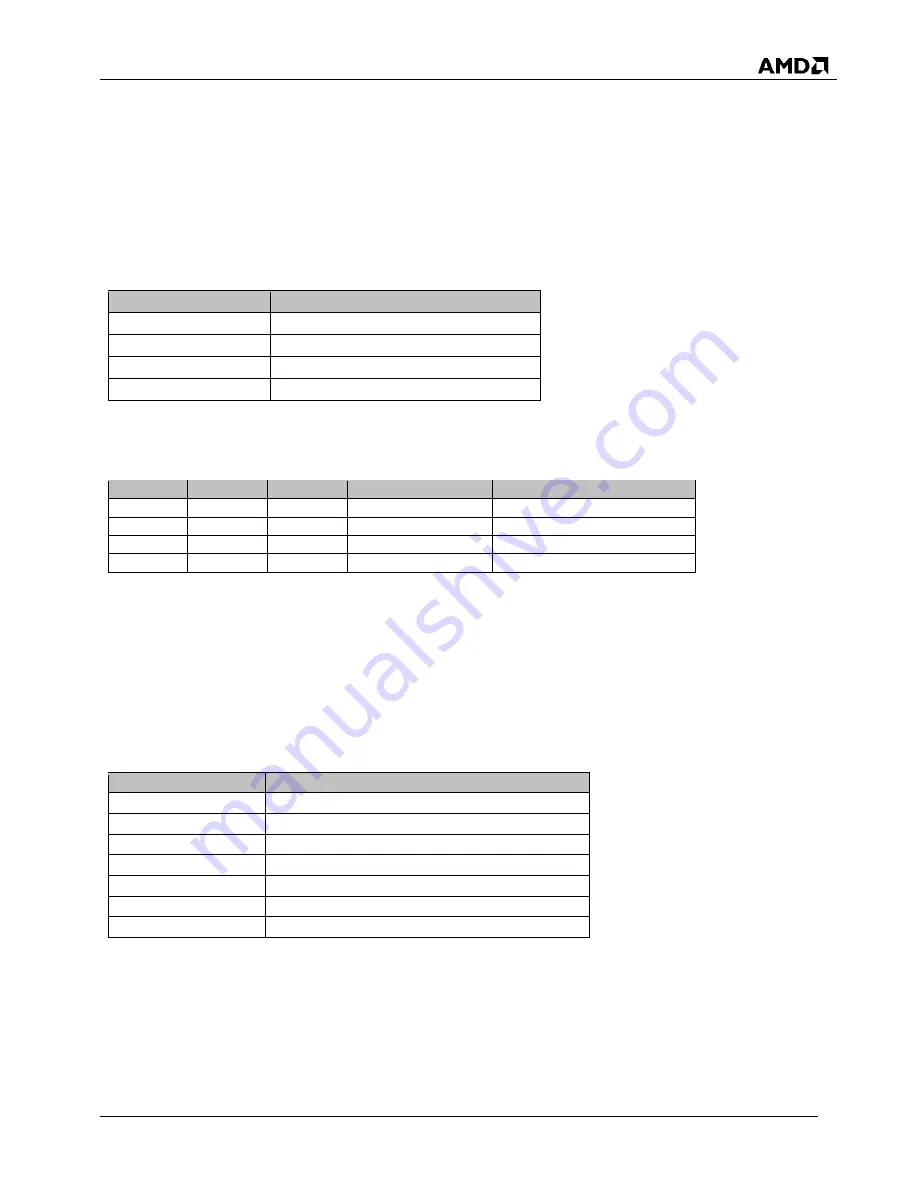 AMD SP5100 Data Book Download Page 77