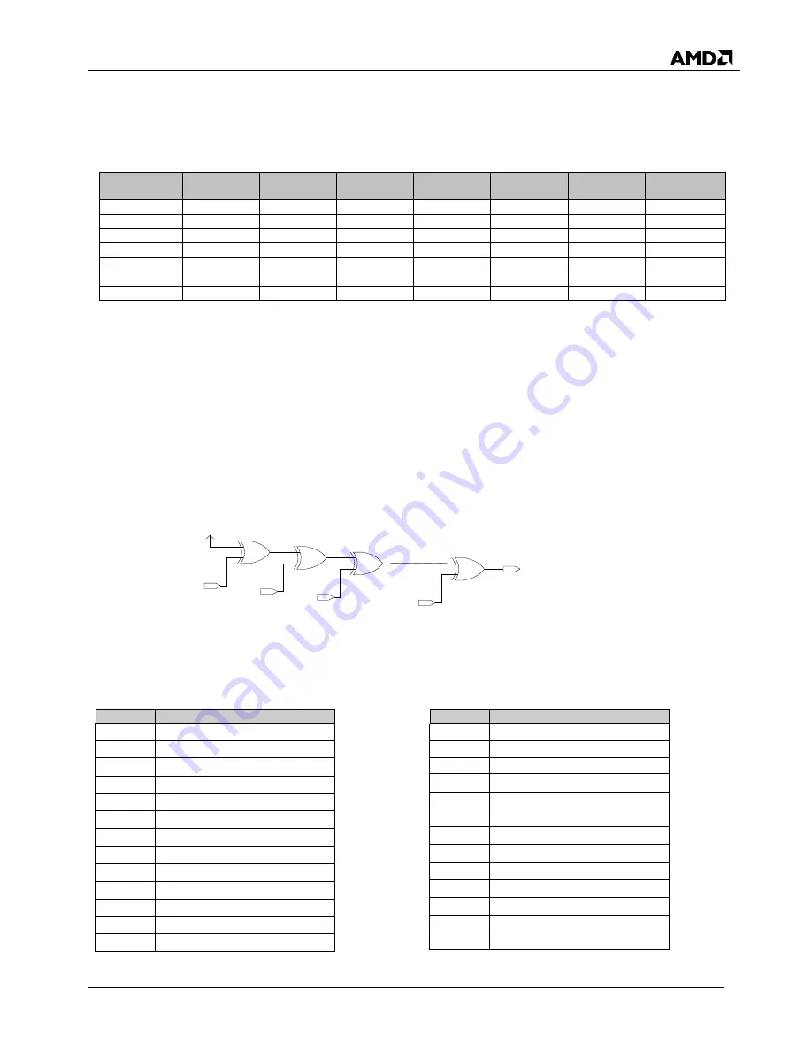 AMD SP5100 Data Book Download Page 79