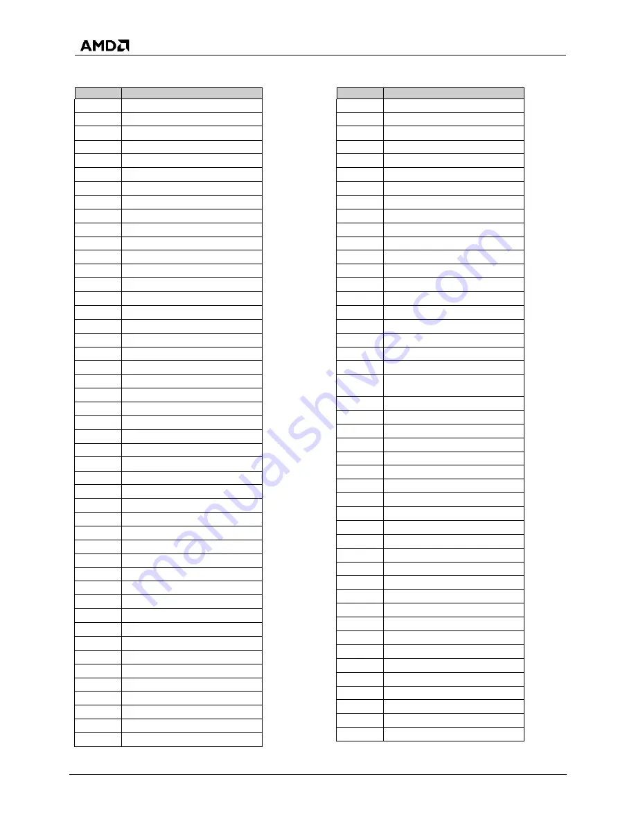 AMD SP5100 Data Book Download Page 80