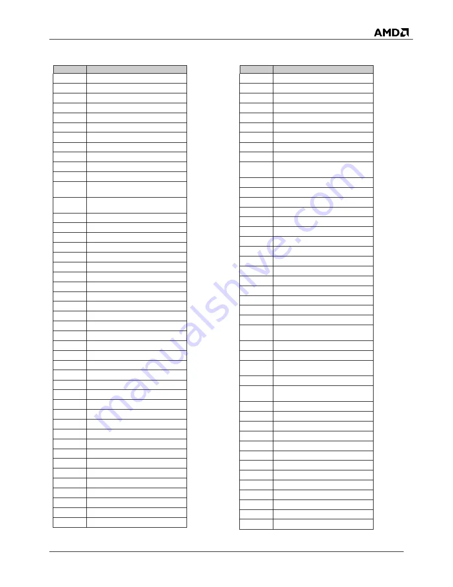 AMD SP5100 Data Book Download Page 81