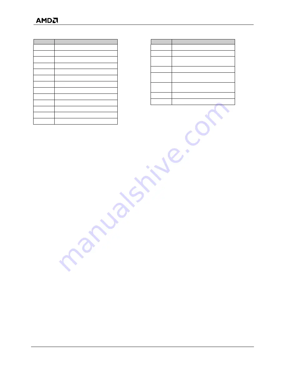 AMD SP5100 Data Book Download Page 82