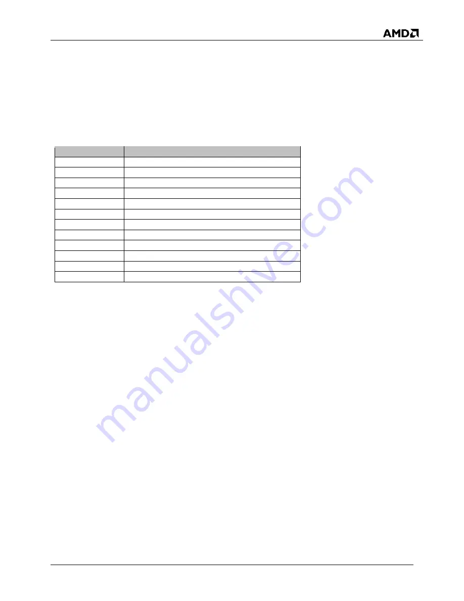 AMD SP5100 Data Book Download Page 83