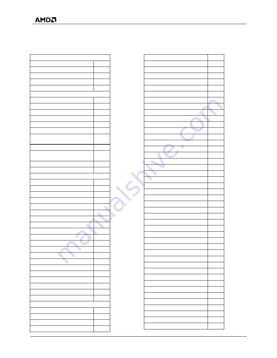 AMD SP5100 Data Book Download Page 84