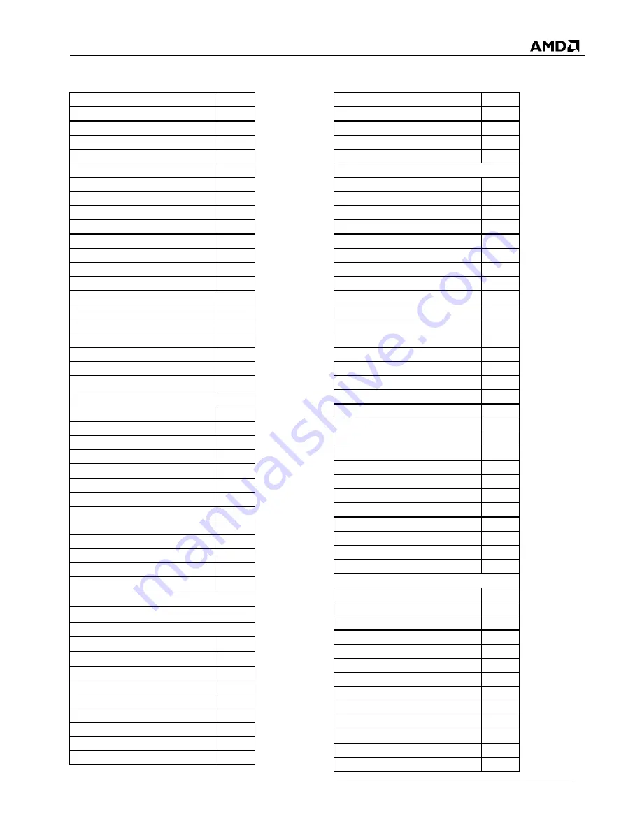 AMD SP5100 Data Book Download Page 85