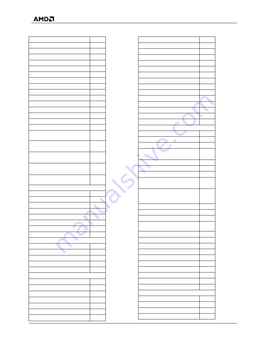 AMD SP5100 Data Book Download Page 86