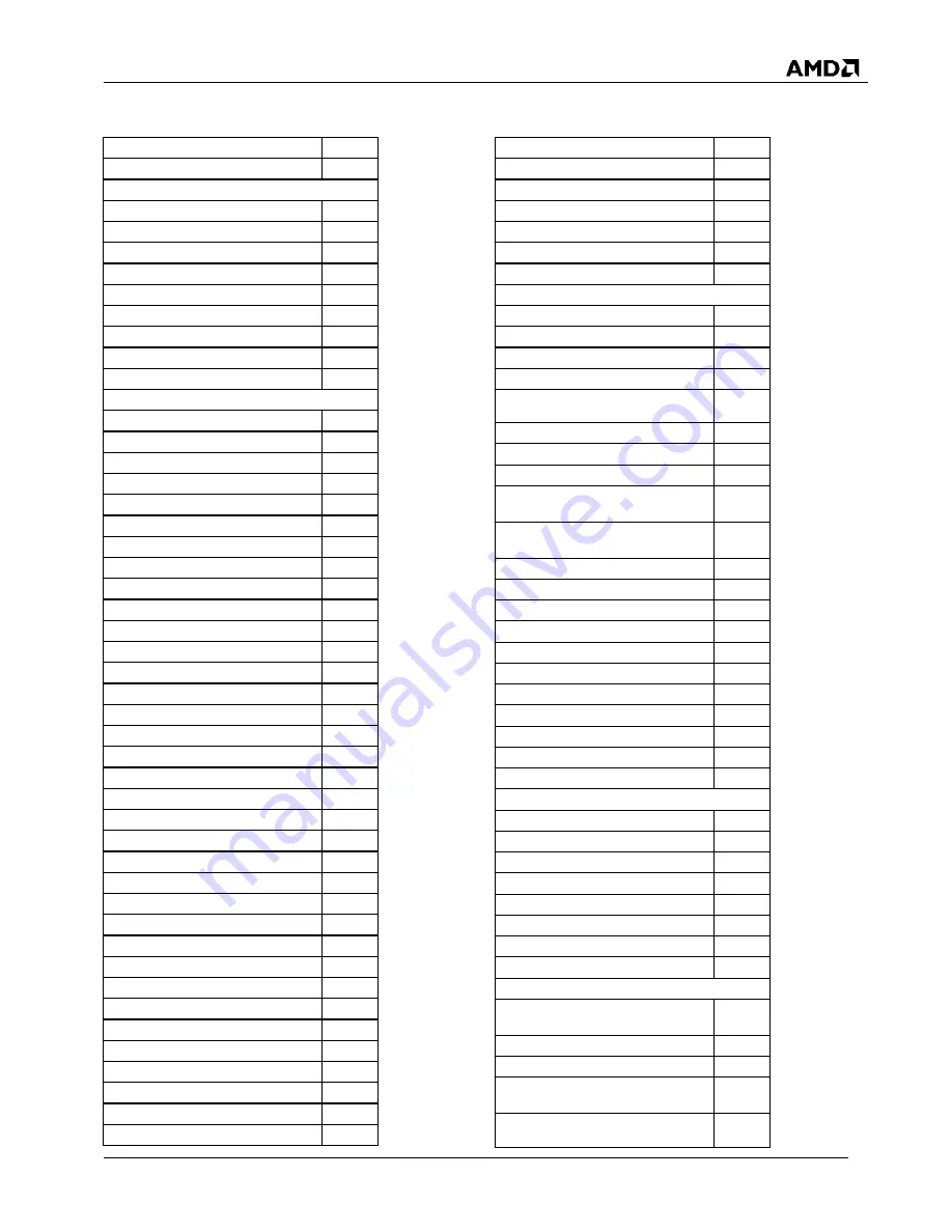 AMD SP5100 Data Book Download Page 87