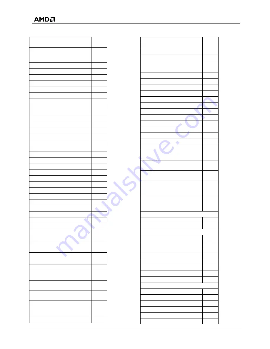 AMD SP5100 Data Book Download Page 88