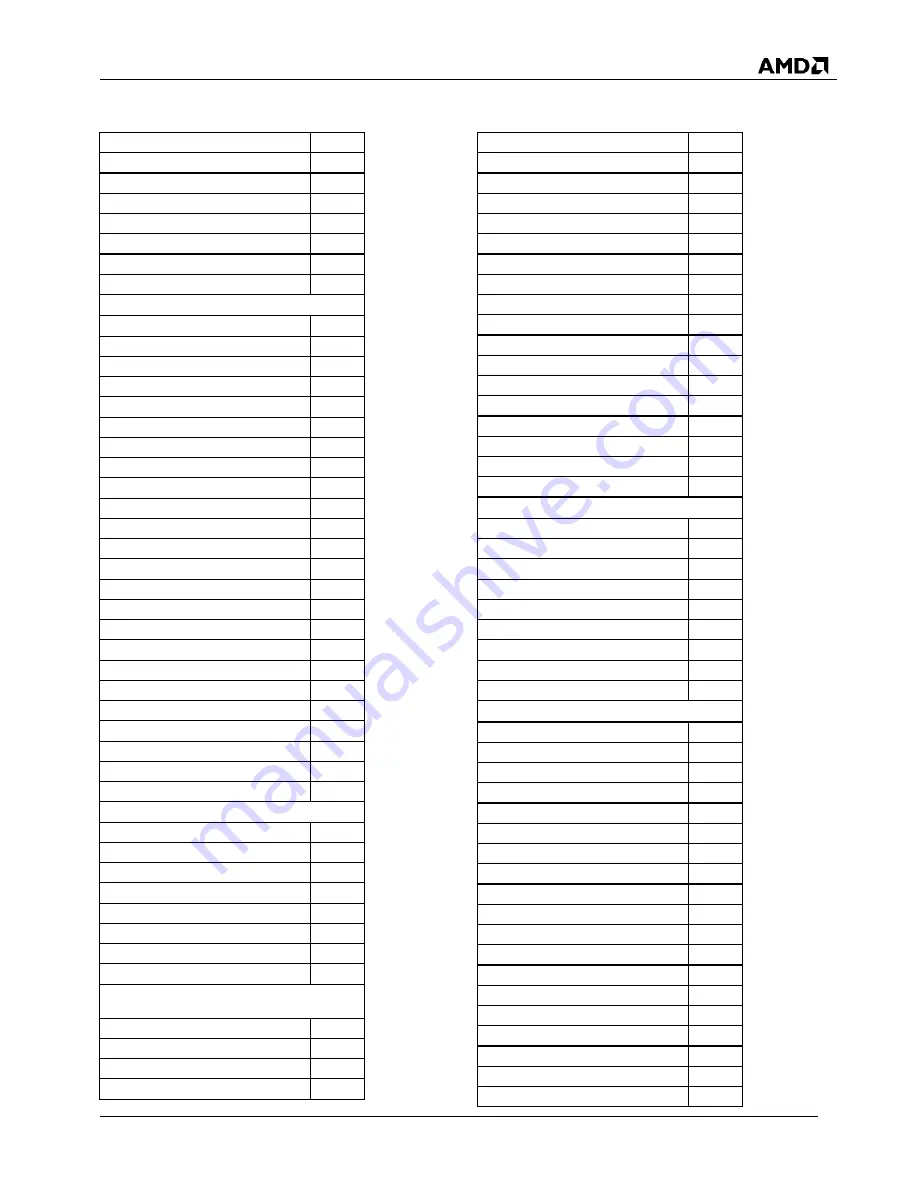 AMD SP5100 Data Book Download Page 89