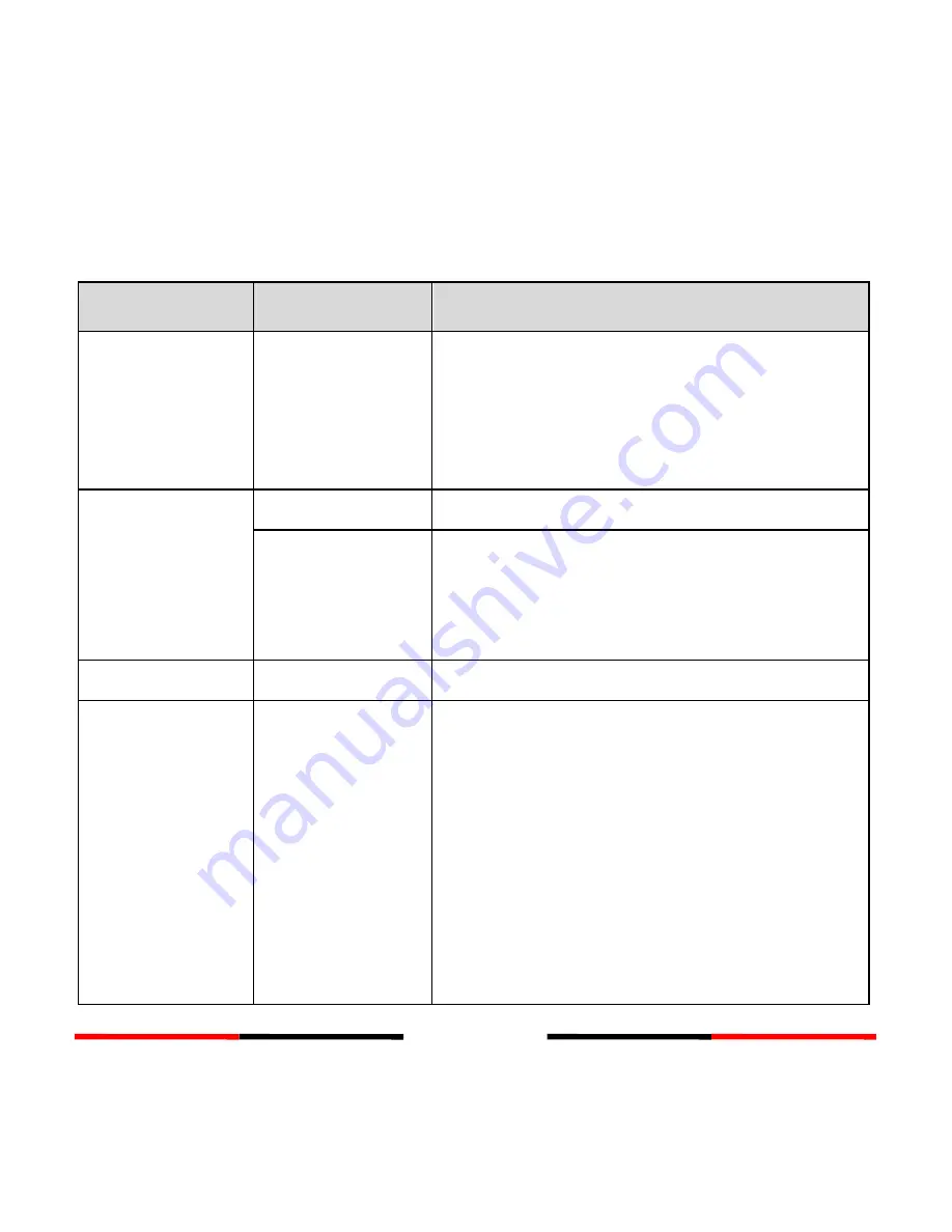 AMEC Camino-108 User Manual Download Page 35