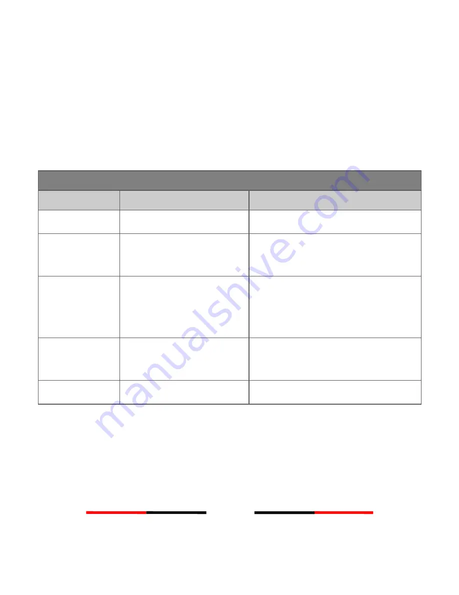 AMEC Cypho-150 User Manual Download Page 24