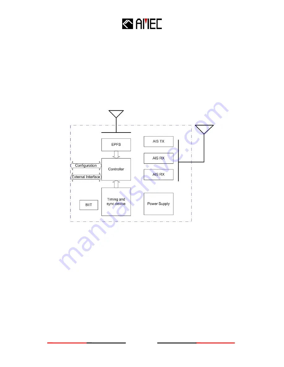 AMEC MANDO-301 Manual Download Page 7