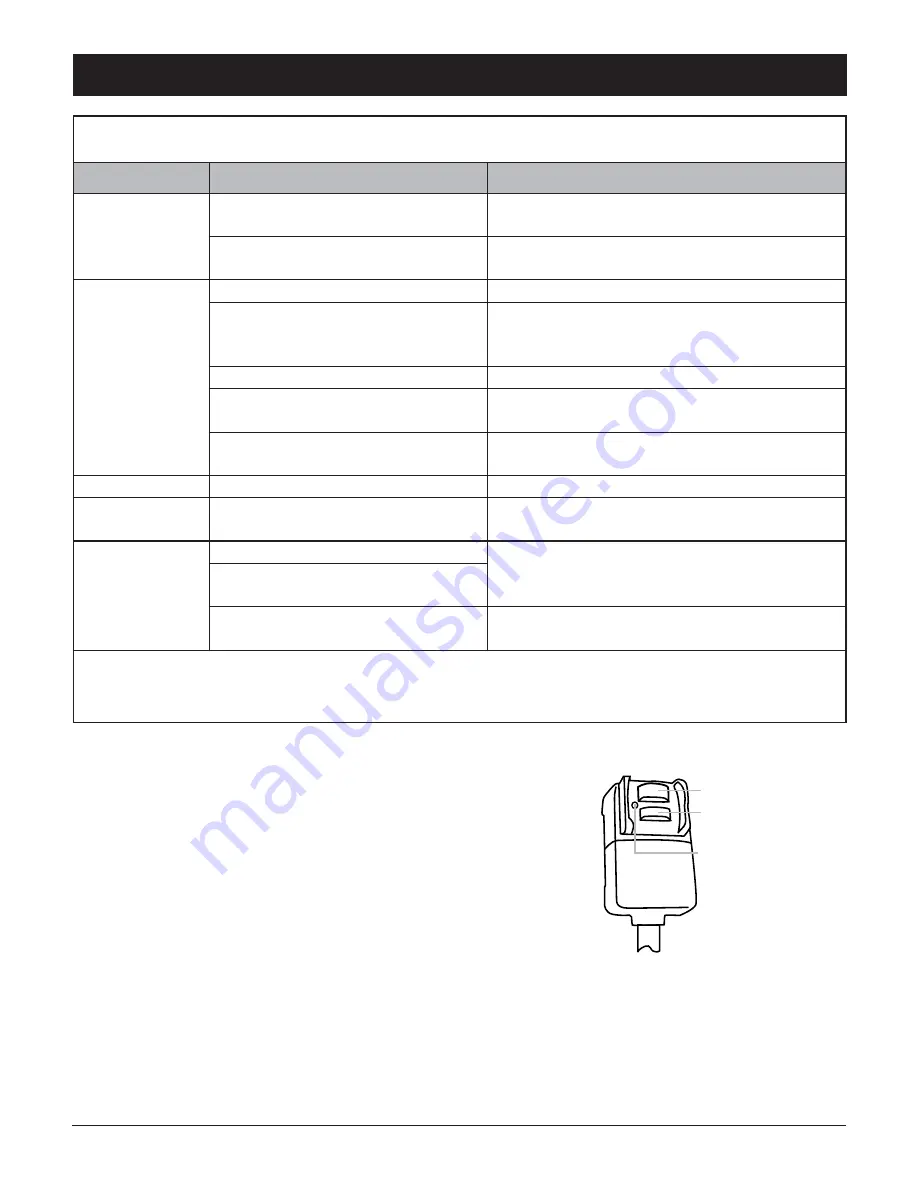 American Comfort Worldwide ACW500 Owner'S Manual Download Page 14