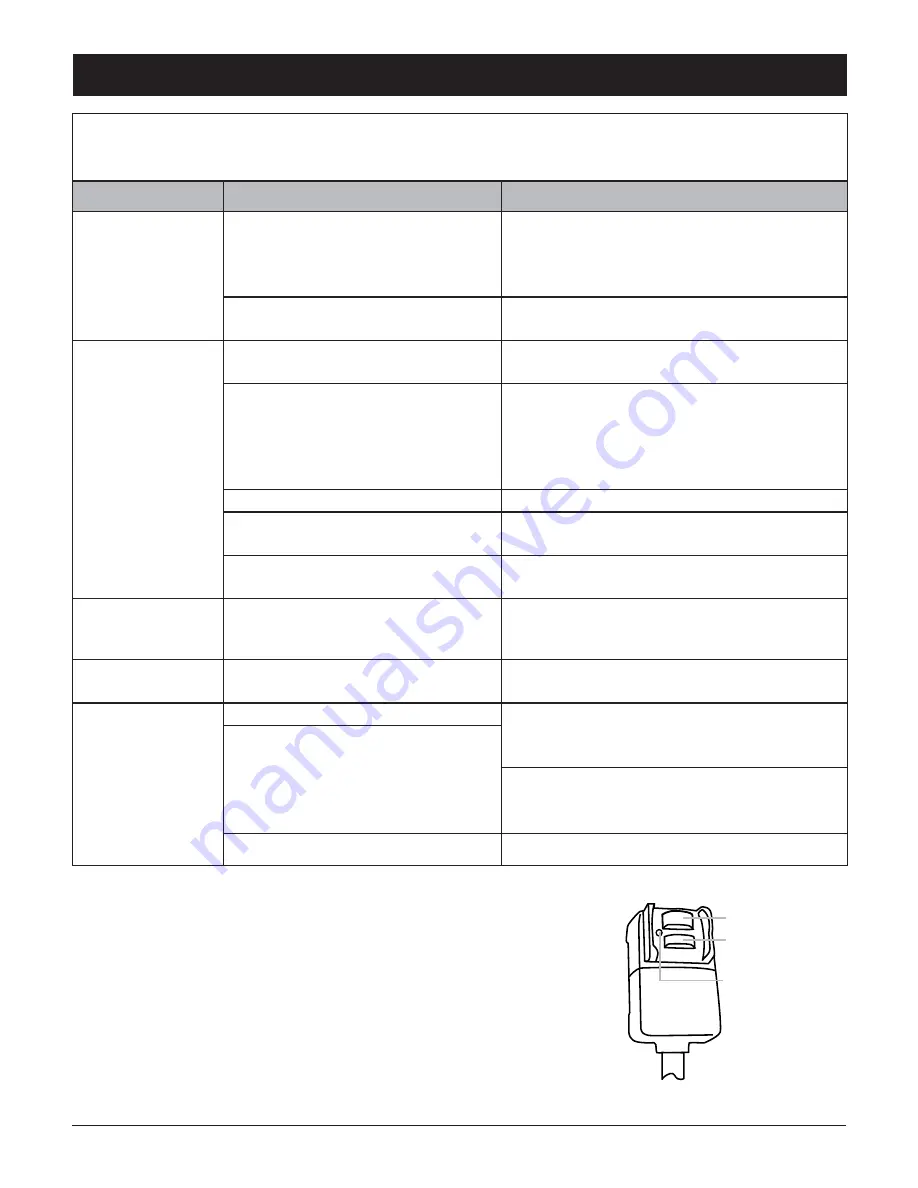 American Comfort Worldwide ACW500 Owner'S Manual Download Page 30