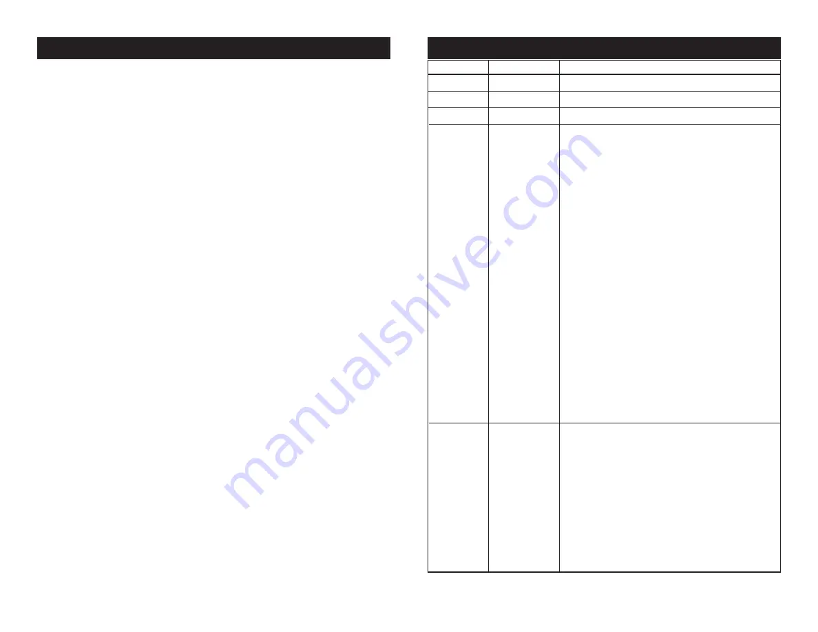 American DJ 3 Sixty 2R User Instructions Download Page 22