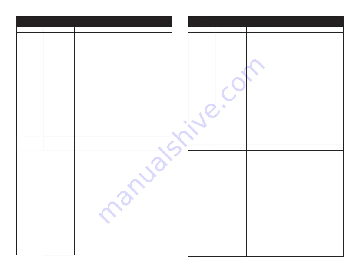 American DJ 3 Sixty 2R User Instructions Download Page 30