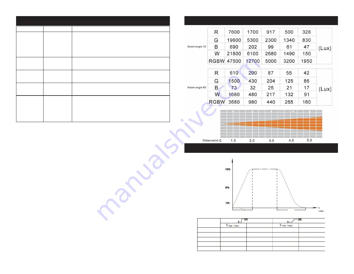 American DJ Inno Color Beam Z7 User Instructions Download Page 11