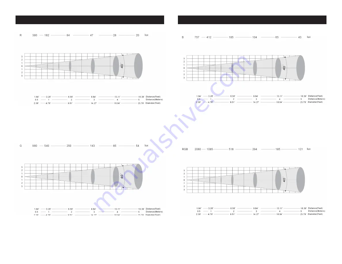 American DJ Mega Bar LED RC User Instructions Download Page 10