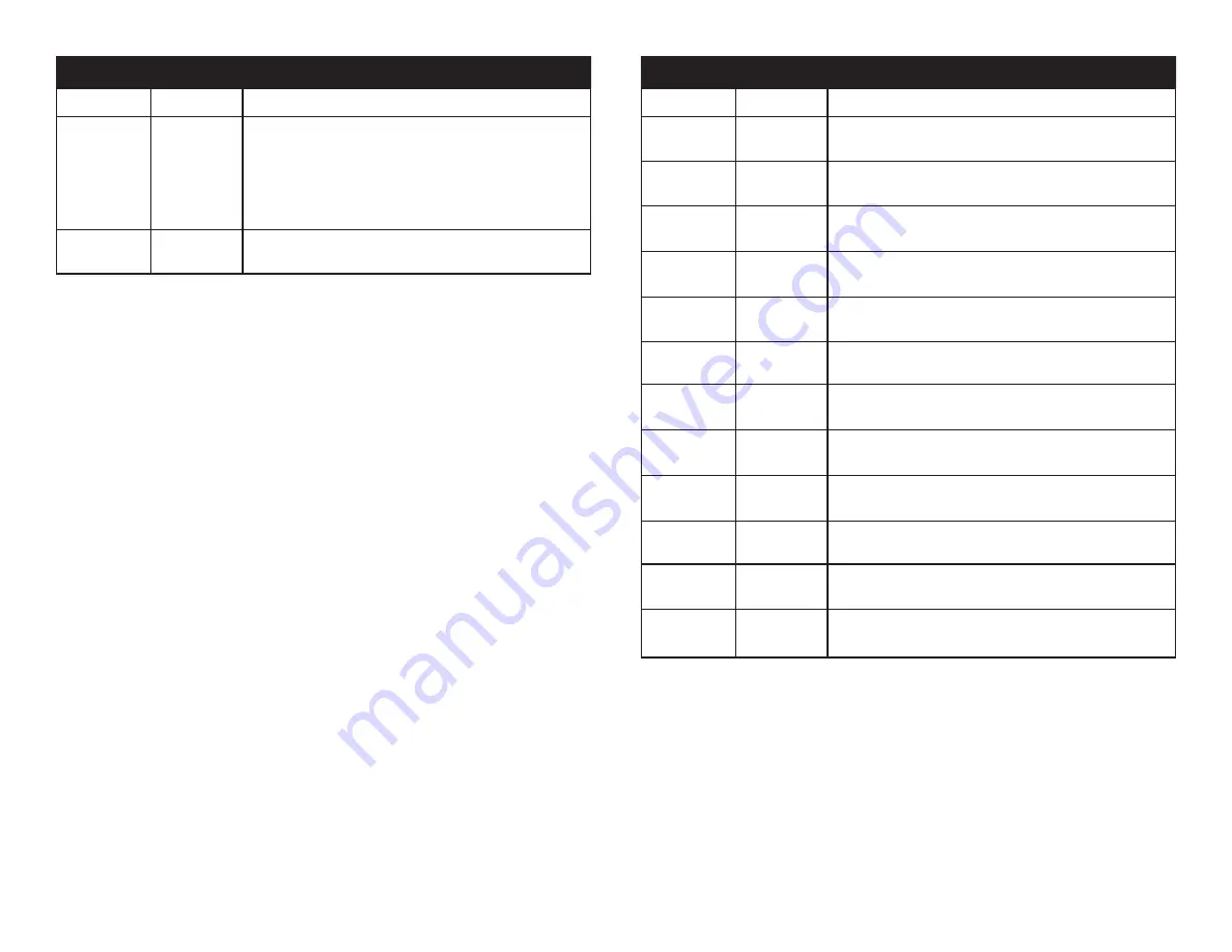 American DJ Mega Par Profile Sys User Instructions Download Page 7