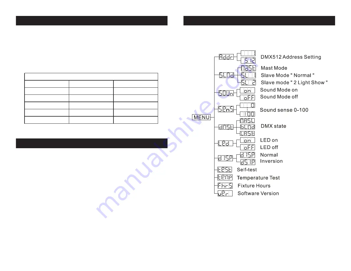 American DJ Quad Phase HP Скачать руководство пользователя страница 4