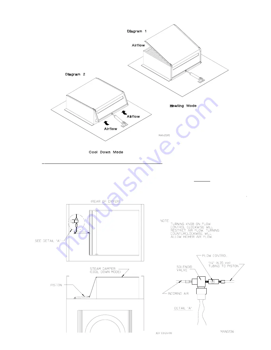 American Dryer Corp. AD-115ES II Installation Manual Download Page 41