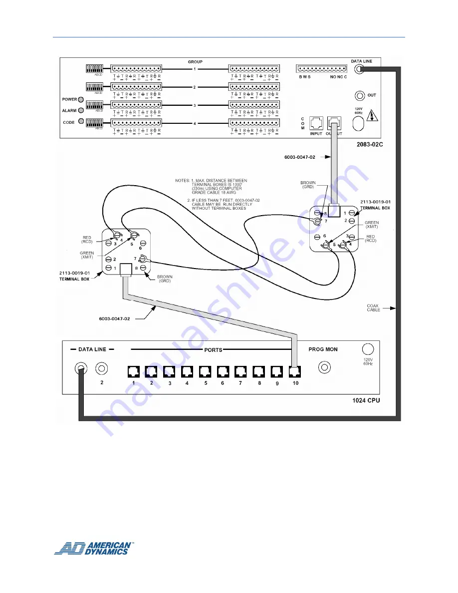 American Dynamics AD RS-422 Скачать руководство пользователя страница 19