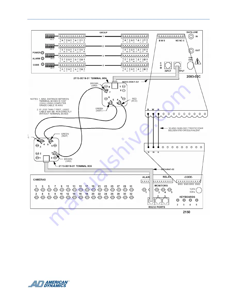 American Dynamics AD RS-422 Скачать руководство пользователя страница 21