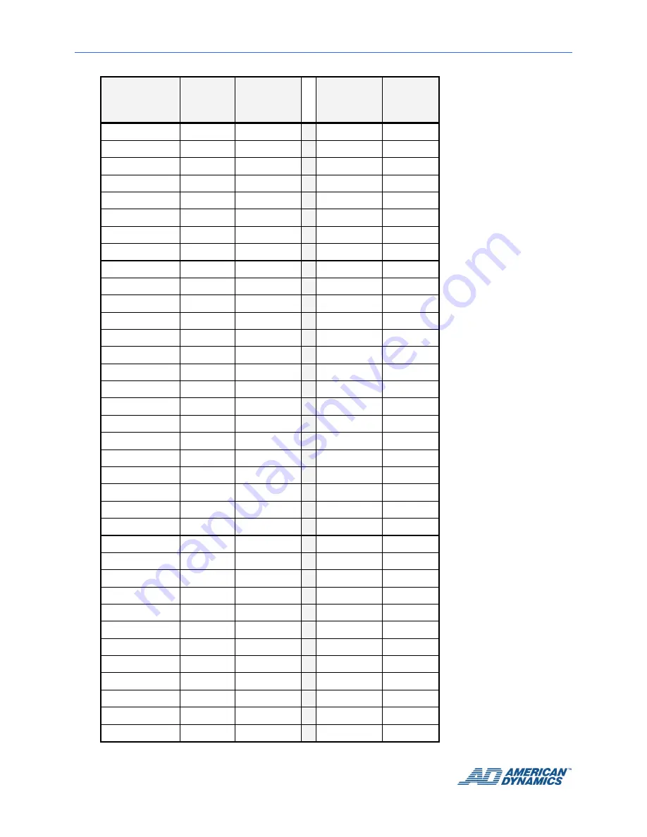 American Dynamics AD RS-422 Installation And Operation Instructions Manual Download Page 26